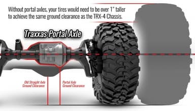 Traxxas trx-4 kit 1/10