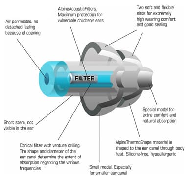 Alpine Pluggies Kids ørepropper