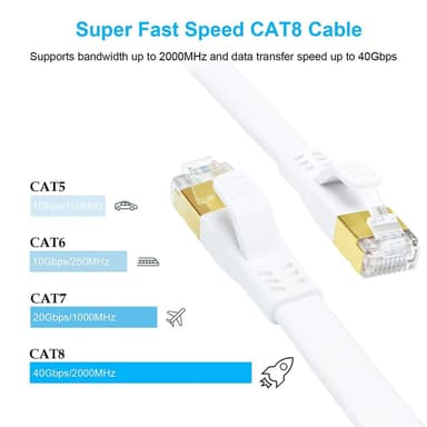 Ethernet Cat 8 flat nettverkskabel 1 meter hvit