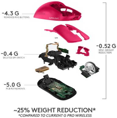 Logitech G Pro X Superlight trådløs gamingmus