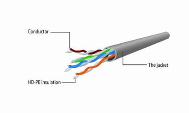 Cablexpert CAT5e UTP -patchledning, svart 5m Cablexpert