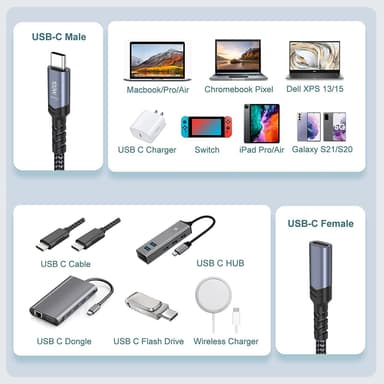 NÖRDIC USB 4 skjøtekabel 1m 40Gbps 240W 8K60Hz