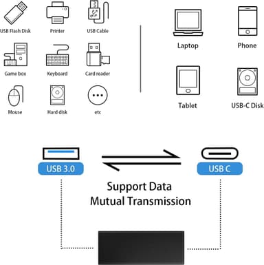NÖRDIC USB-C hunn- til USB-A-hunadapter 5 Gbps