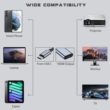 NÖRDIC USB C til HDMI adapter 4k i 30Hz 10cm svart