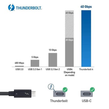Cable Matters Intel Certified 2M Thunderbolt 4 USB C Aktiv kabel 40Gbps 100W Lading 8K Video Kompatibel med USB 4 og Thunderbolt 3