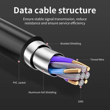 NÖRDIC Active 15m USB3.1 skjøtekabel 5Gbps USB A hann til hunn for Xbox, PS5, Oculus, skriver, skanner, Playstation, VR USB-forlengelseskabel