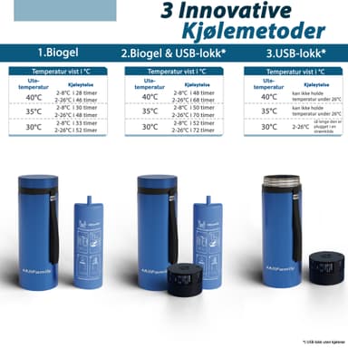 Explorer - 72 timers 3-i-1 reisekjøler for insulin og andre medisiner