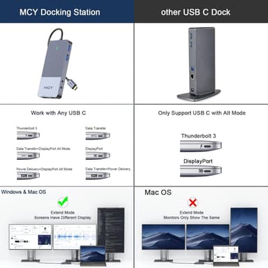 NÖRDIC 1 til 11 USB-C-dokkingstasjon for tre skjermer 2xHDMI 4K60Hz 1xDP4K60Hz DP87W Thunderbolt 3/4 DisplayLink