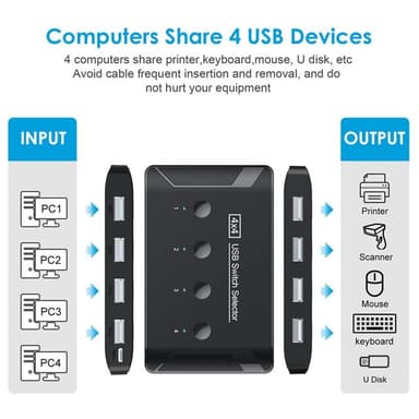 NÖRDIC 4 til 4 USB-A 2.0 480 Mbps Switch