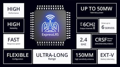 Radiomaster ELRS ER6GV 6ch PWM Reciver 2.4GHz