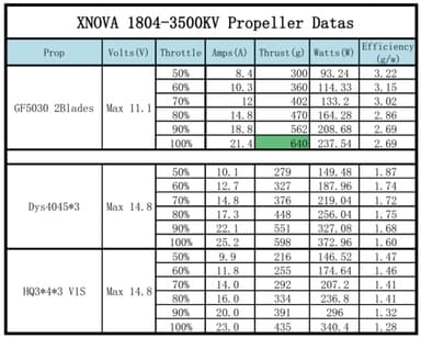XNOVA 1804 Lightning Racing Series 3500KV (1)