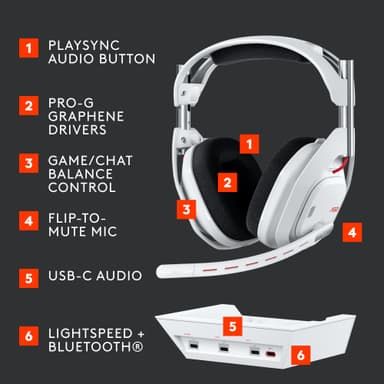 Logitech G Astro A50 Lightspeed gaming headset 5gen
