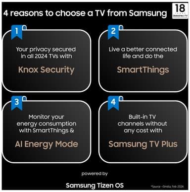 Samsung 55" QE1D 4K QLED Smart TV (2024)