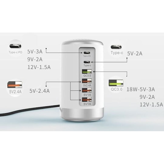 Poging Stal Zuinig Multilader USB 65W hurtiglader - Hvit / sølv - Elkjøp