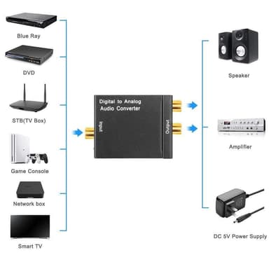 Innendørs antenne for full HDTV mottak 25 dB - svart