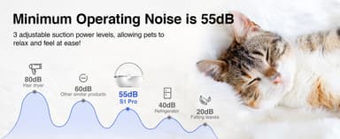 Neakasa S1 Pro pelspleiesett (hvit)