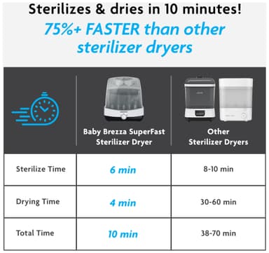 Baby Brezza SuperFast sterilisator og tørker BRZ0083