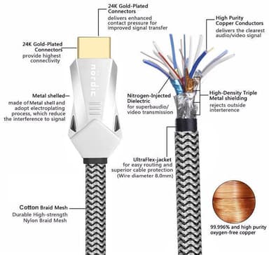 NÖRDIC-SERTIFISERT KABLER 1m Ultra High Speed ​​​​HDMI 2.1 8K 60Hz 4K 120Hz 48Gbps Dynamic HDR eARC VRR Nylonflettet kabel Gullbelagte kontakter