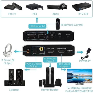 NÖRDIC 4K 60Hz HDMI-svitsj 2 til 1 med lyduttrekk Toslink HDR HDCP2:3 ARC/eARC 7.1-lyd