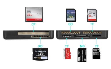 NÖRDIC USB-A-Kortleser 7 Spor 1xCF, 2xSD, 2xMicroSD, 1xMS og 1xD UHS-I