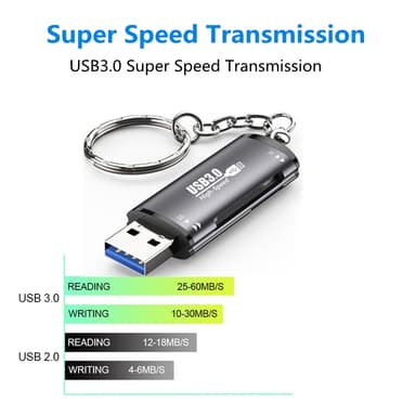 NÖRDIC USB-A 3.0 kortleser 2 spor SD, MicroSD UHS-I