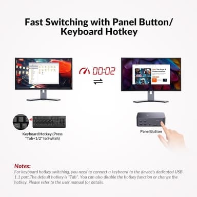 AV Access-dokkingstasjon og KVM-svitsj 2 til 3 DP til DP, 8K60Hz, 5x USB-A, 1x USB-C PD, 3,5 mm AUX, SD-kortspor og 1 Gbps ethernet