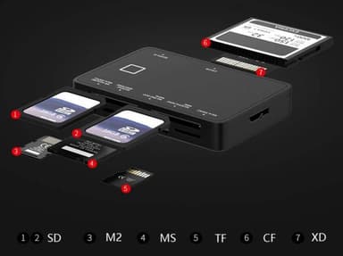 NÖRDIC USB-A-Kortleser 7 Spor 1xCF, 2xSD, 2xMicroSD, 1xMS og 1xD UHS-I