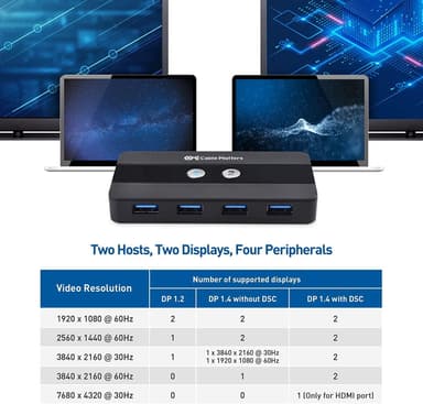 Cable Matters USB-C KVM-svitsj 2 til 2 HDMI og DP 8K30Hz 4K60Hz 4xUSB3.0 Gbps kompatibel med Thunderbolt 3, 4 og USB4
