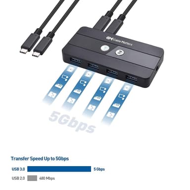 Cable Matters USB-C KVM-svitsj 2 til 2 HDMI og DP 8K30Hz 4K60Hz 4xUSB3.0 Gbps kompatibel med Thunderbolt 3, 4 og USB4