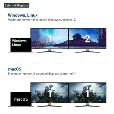 Cable Matters USB-C KVM-svitsj 2 til 2 HDMI og DP 8K30Hz 4K60Hz 4xUSB3.0 Gbps kompatibel med Thunderbolt 3, 4 og USB4