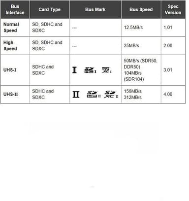 NÖRDIC USB-C 3.1 Kortleser 2 Spor SD 4.0 og MicroSD UHS-II