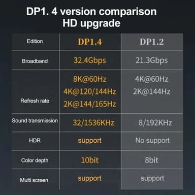 NÖRDIC Displayport-adapter hann til hunn 8K60Hz 4K144/120/60Hz
