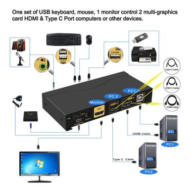 NÖRDIC 2 til 1 USB-C + HDMI KVM-svitsj, 4K 60Hz