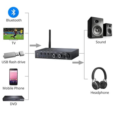 Digital til lyd lydkonverter 192Khz DAC med Bluetooth og USB