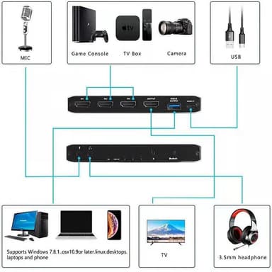 NÖRDIC HDMI Switch 3 til 1 med videoopptakskort HDMI2.0 4K60Hz USB3.1 Mikrofon og lydutgang HDMI Signalløkkeutgang HDR HDCP2.2 EDID RGB8: 8:8