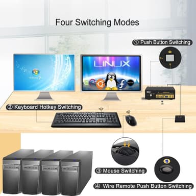 KVM-svitsj 2 til 2 DisplayPort til DisplayPort, 8K30Hz 4K144Hz, 3x USB-A, 2x 3,5 mm AUX