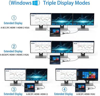 NÖRDIC 1 til 11 USB-C-dokkingstasjon for trippelskjermer 2xHDMI 4K30Hz, 1xVGA Mac M1 M2 PD 100W Thunderbolt 3 & 4