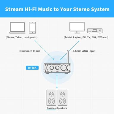 Fosi Audio BT10A Bluetooth 5.0 Stereo Audio Amplifier Receiver 2 Channel Class D Mini Hi-Fi integrert forsterker for passive hjemmehøyttalere 50W x 2 TPA3116