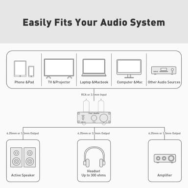 Fosi Audio P2 Hodetelefonforsterker Vakuumrør Hodetelefonforsterker Mini Hi-Fi Stereo Audio