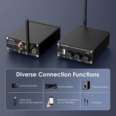 Fosi Audio BL20A 200W Bluetooth 5.0 Home Audio Stereoforsterker Hi-Fi Mini Class D integrert forsterker med U-Disk/3,5MM AUX/RCA-inngang og fjernkontroll