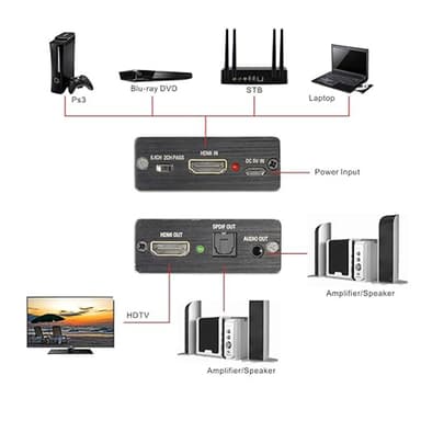 Lydsplitter HDMI 3D 4K