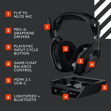 Logitech G A50 X Lightspeed 5gen Wireless gamingheadset