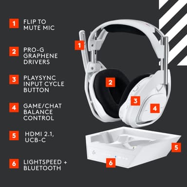 Logitech G A50 X Lightspeed 5gen Wireless gamingheadset