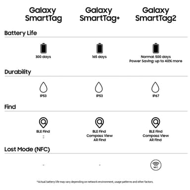 Samsung SmartTag2 Bluetooth sporingsbrikke (sort)
