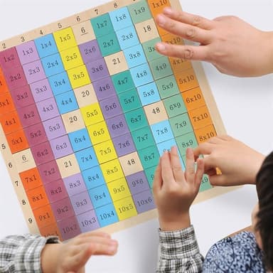 Lær matematikk - Multiplikasjonstabell