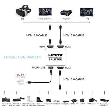 HDMI Splitter for to porter - 3D og 4K