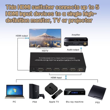 HDMI-bryter 5x, 4K 60Hz med ARC-lydekstrakter HDMI 2.0 HDR og fjernkontroll Sort
