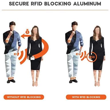 RFID-kortholder i ekte skinn, svart