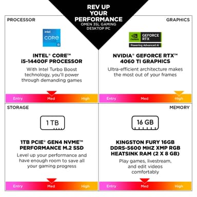 HP Omen 35L i5-14F/16/1TB/4060Ti stasjonær gaming-PC