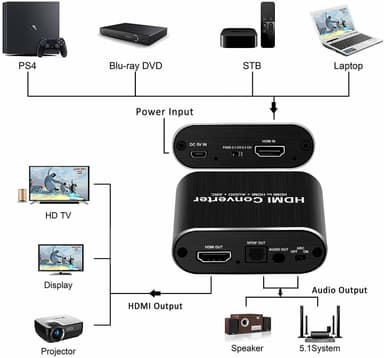 Lydsplitter HDMI 3D 4K
